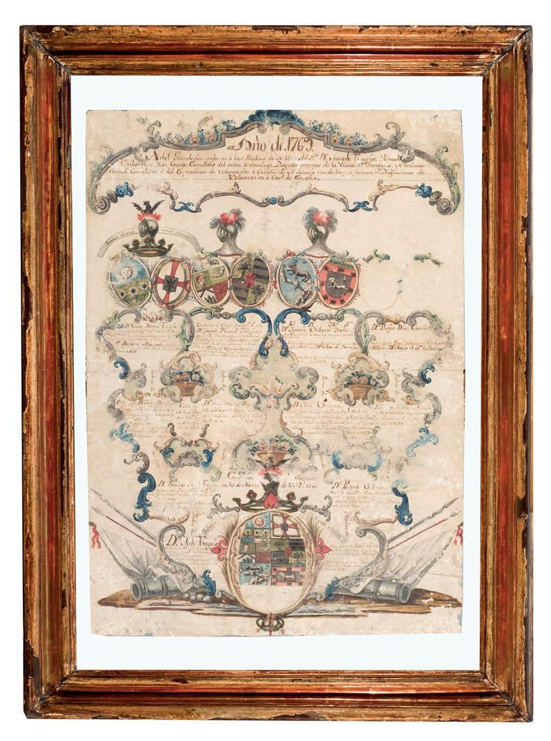 Arbol genealógico 1769