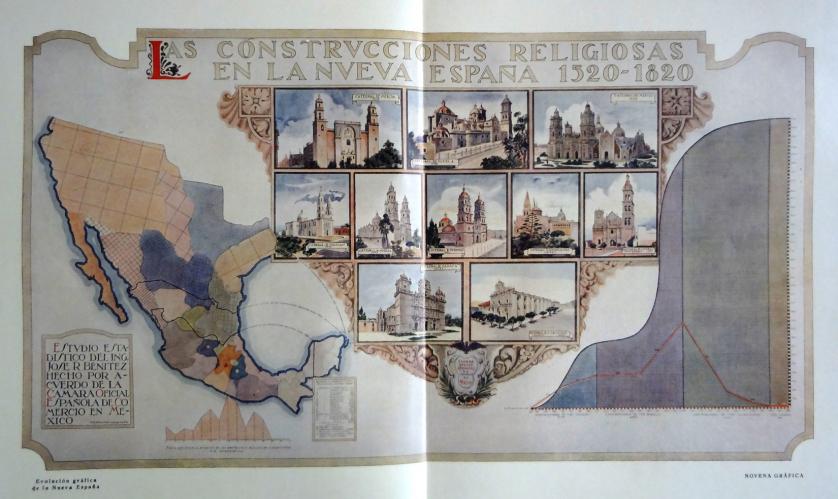 Benitez. Graphic History of New Spain